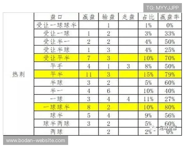 开云欧洲杯波胆电子竞技投注盘口避坑防骗指南